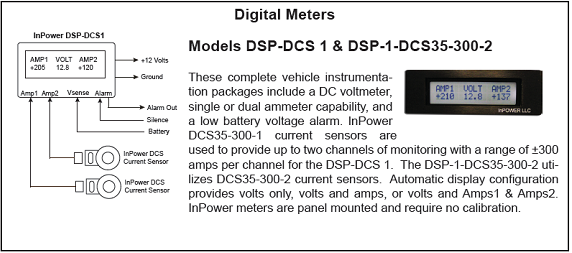 Digital Meters description, image, and drawing